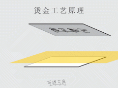 印刷燙金工藝流程七個步驟，您你看懂了嗎！ 
